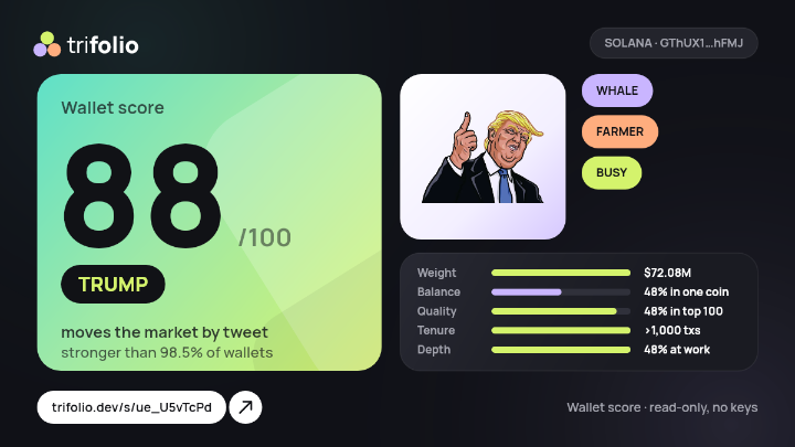 Wallet score card: TRUMP 88